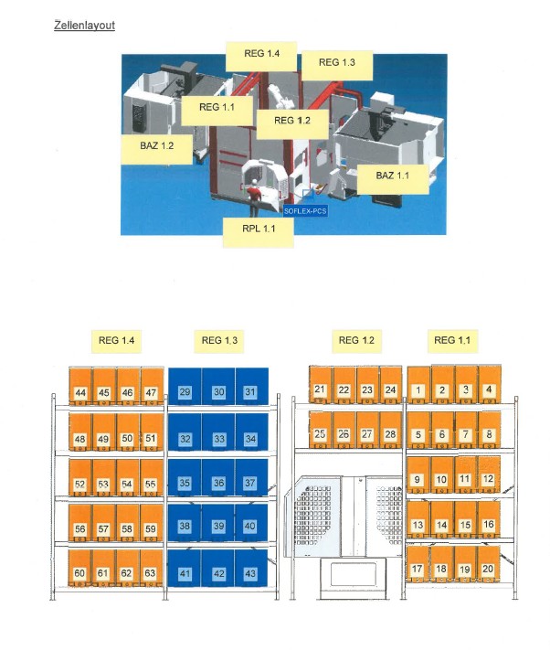 RS2_Paletten-und-Magazinplaetze